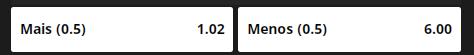 Mais / Menos 0.5 golos Under e Over