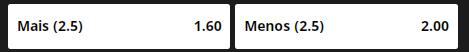 Mais / Menos 2.5 golos Under e Over