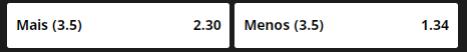 Mais / Menos 3.5 golos Under e Over