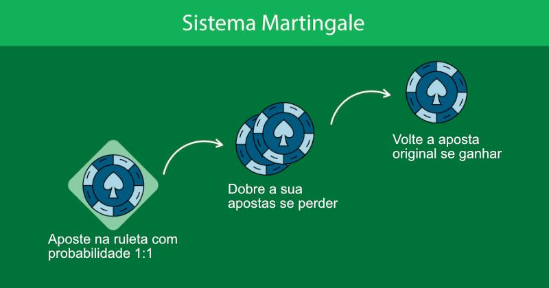 Sistema martingale