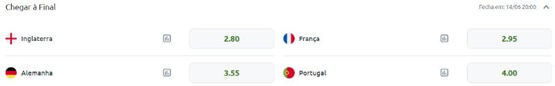 Odds quem chega a final do Euro2024