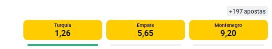 Odds de apostas do jogo Turquia vs Montenegro